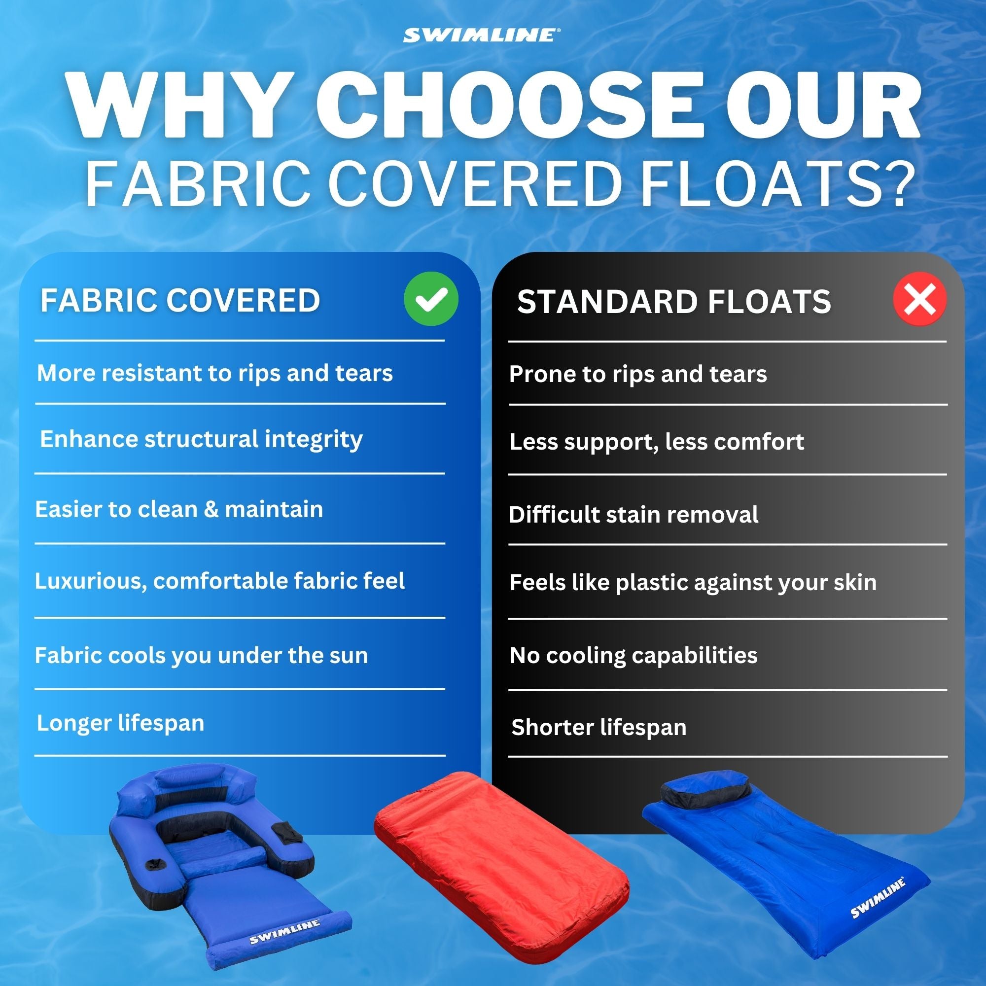 Sunsoft Fabric Covered Pool Mattress | Adjustable Air Chambers | 72" x 36"