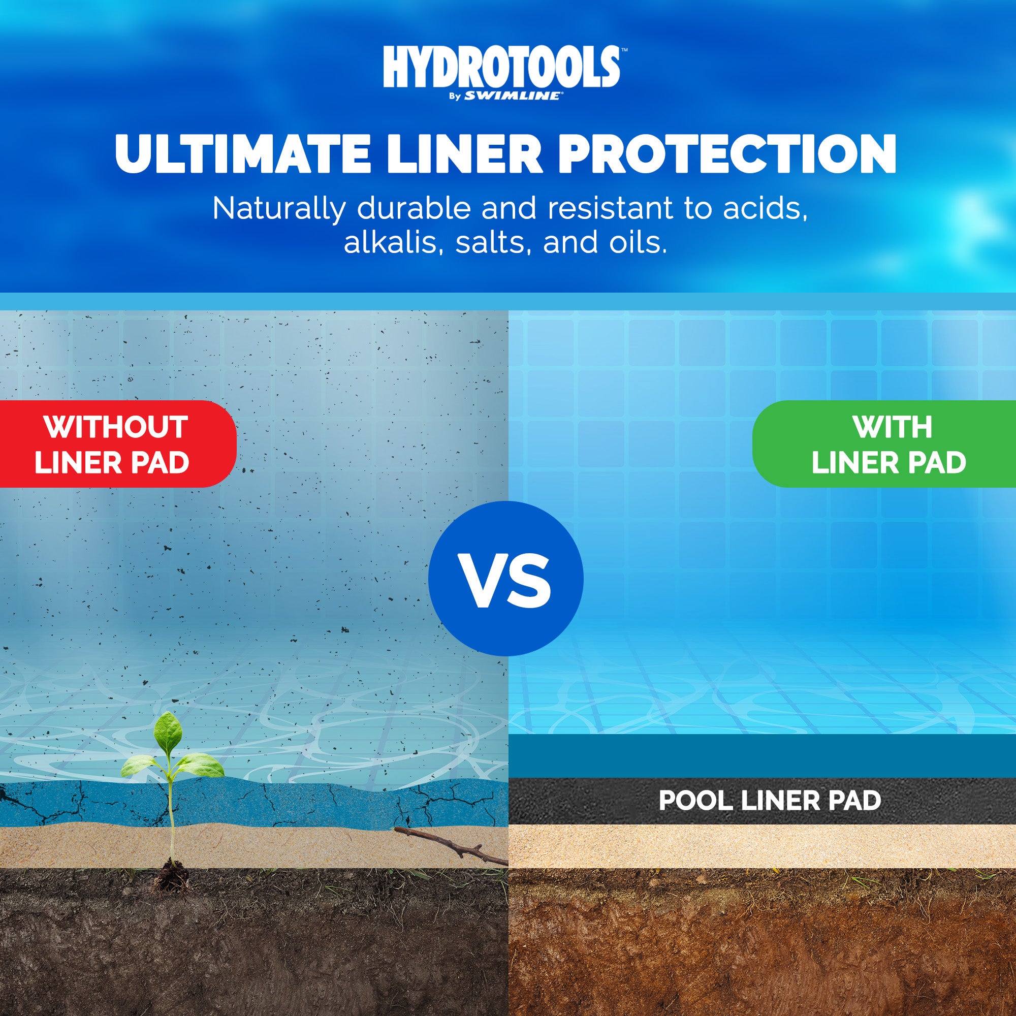 Swimline Oval Pool Liner Pad - 100% Polyester Non-Woven Fabric