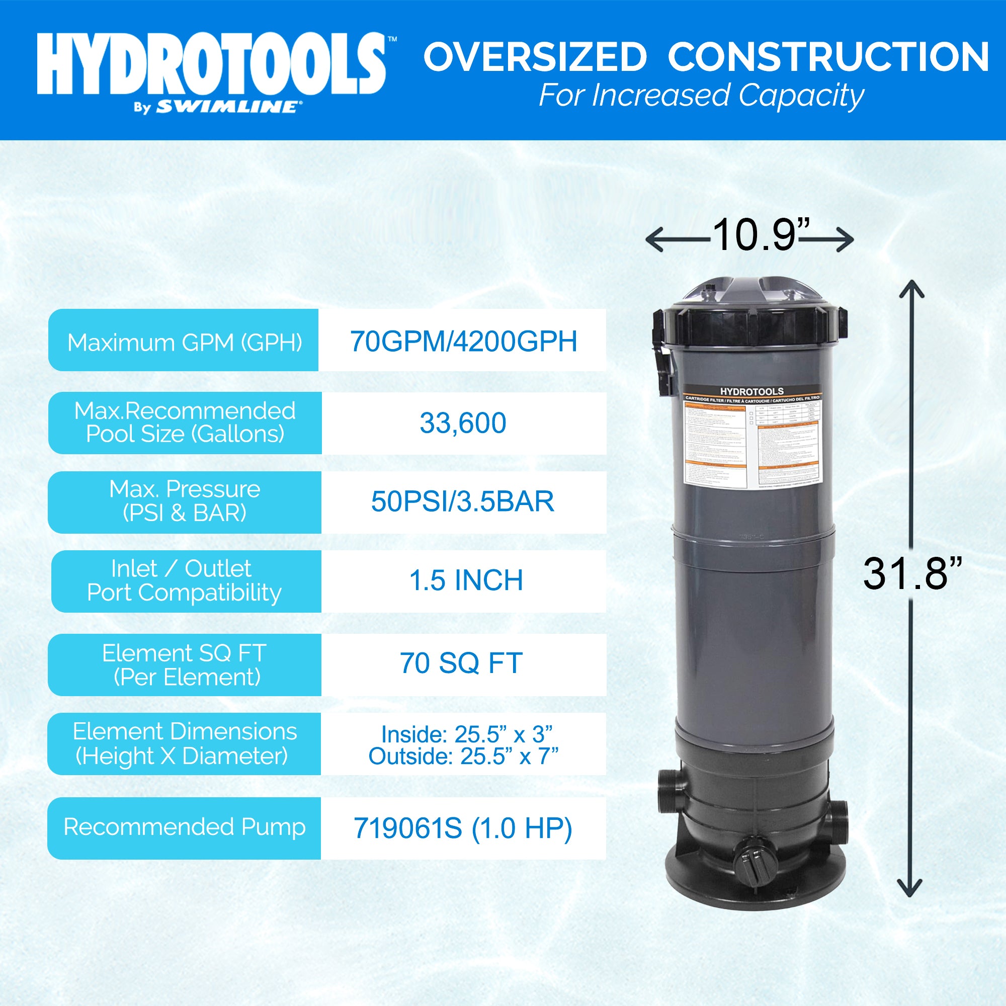 Sure-Flo Above Ground Cartridge Filter Tanks | 40–150 Sq Ft