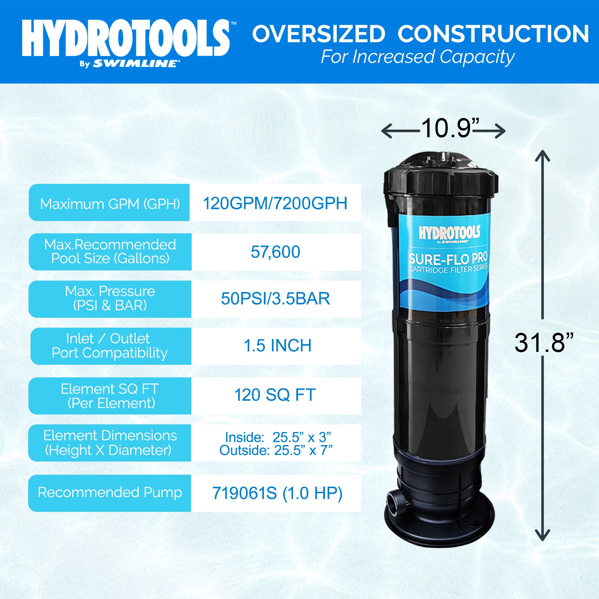 Sure-Flo Above Ground Cartridge Filter Tanks | 40–150 Sq Ft