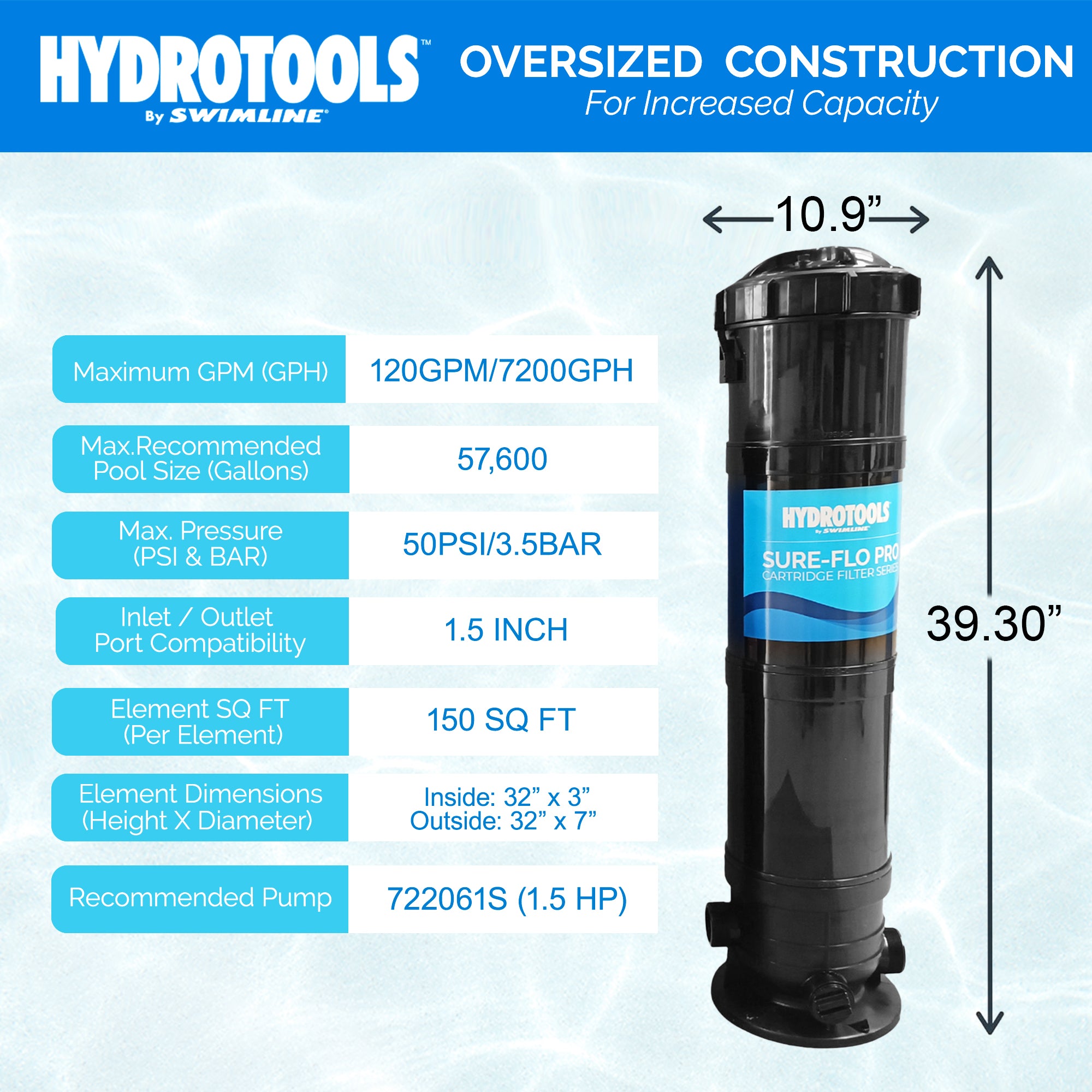 Sure-Flo Above Ground Cartridge Filter Tanks | 40–150 Sq Ft