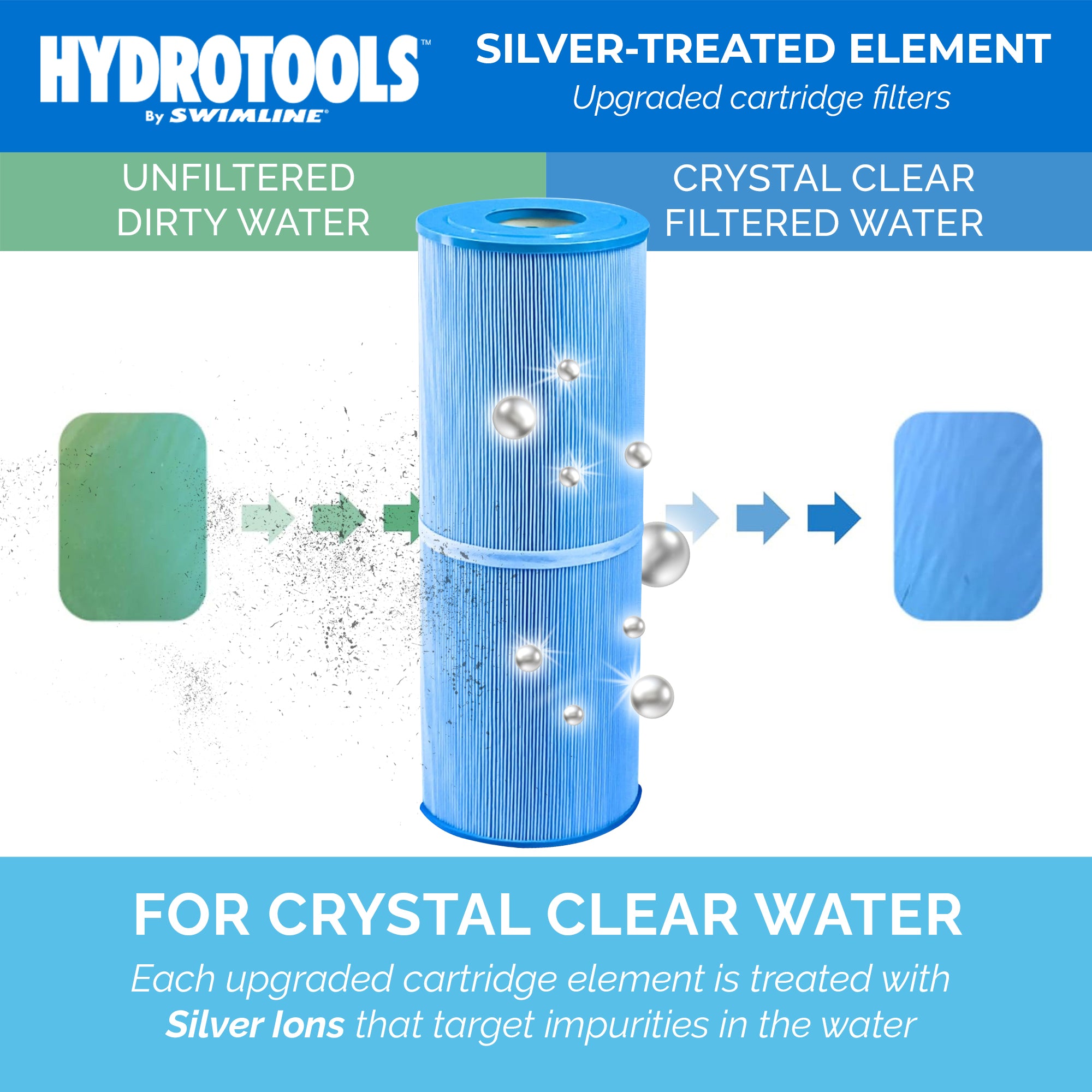 Above Ground Replacement Cartridge Elements | 50–150 Sq Ft