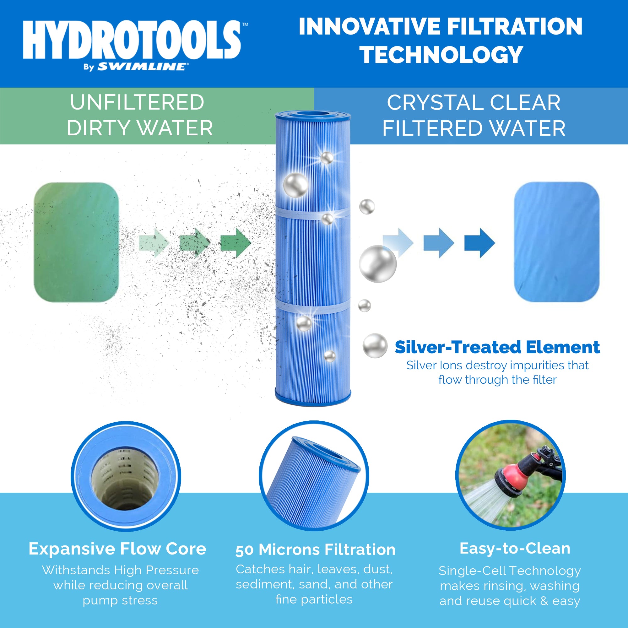 Sure-Flo PRO Cartridge Filter Systems | 2-Speed | 90–150 Sq Ft