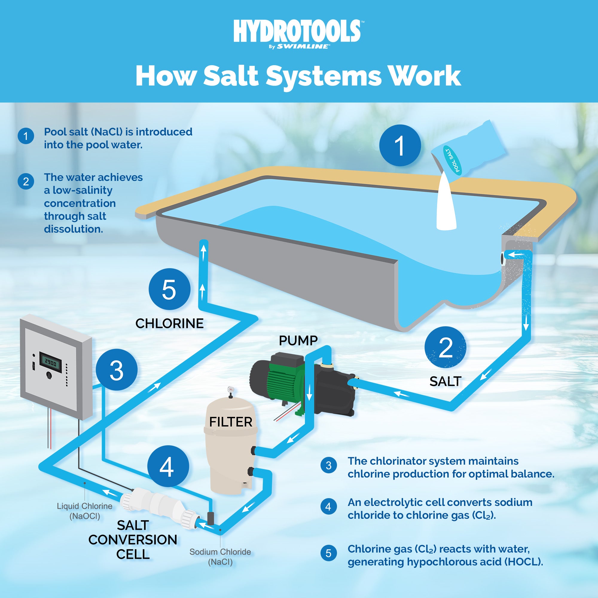 Salt Generator Replacement Cells | 15K–40K Gallons