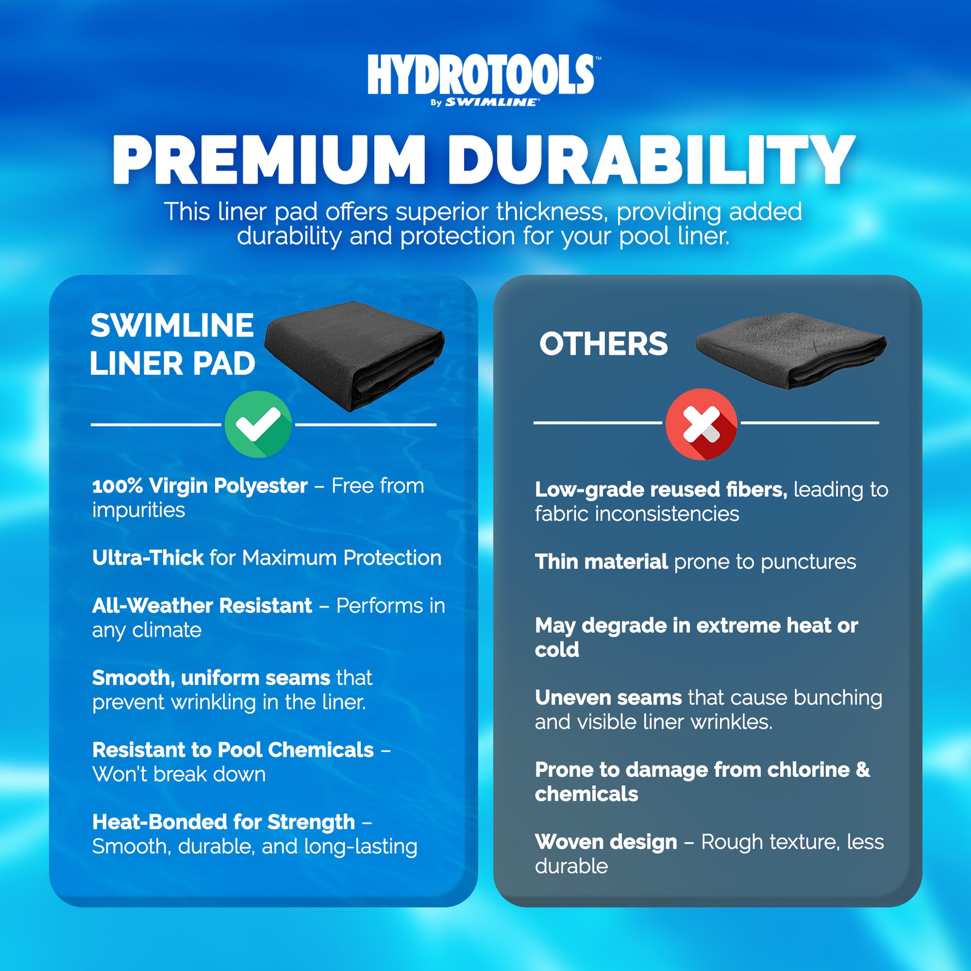 Swimline Round Pool Liner Pad - Ground Debris Protection