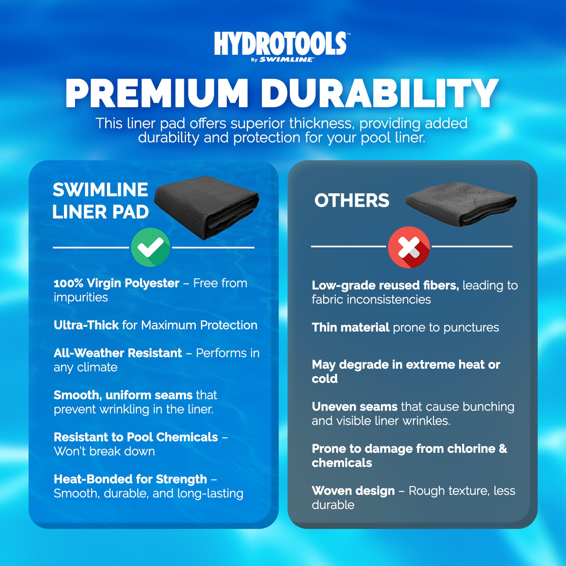 Swimline Oval Pool Liner Pad - Ground Debris Protection