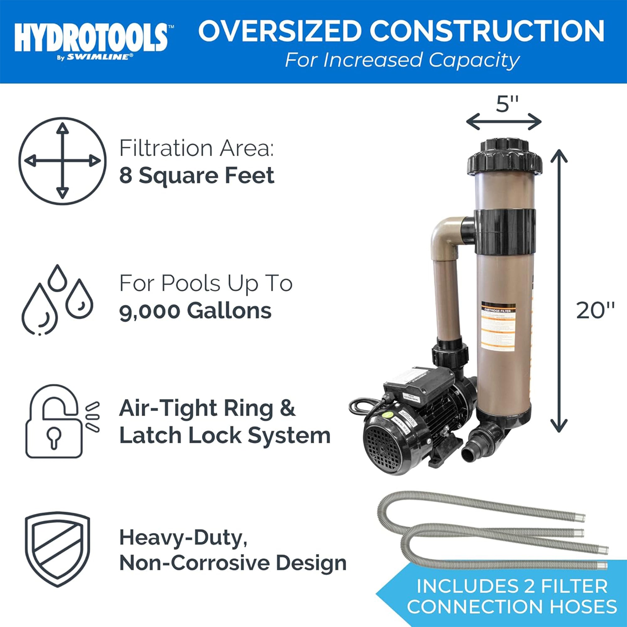 Sure-Flo Cartridge Filter Systems | Single Speed | 8–100 Sq Ft