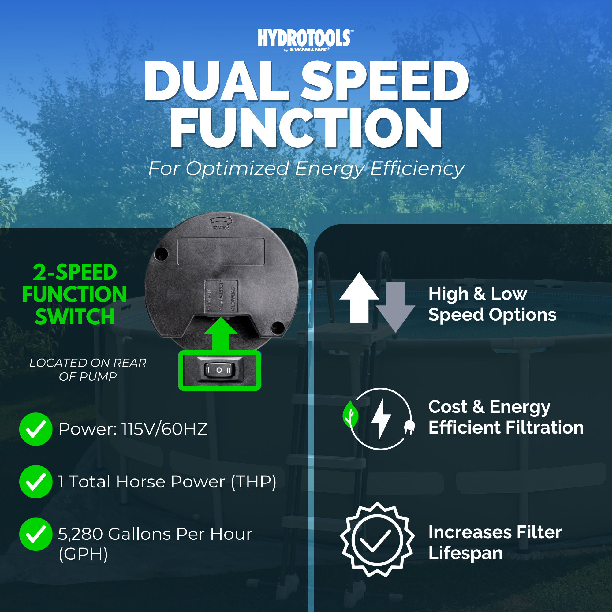 Hydro-Flo Sand Filter Systems | 2-Speed | 16 & 19 Inch