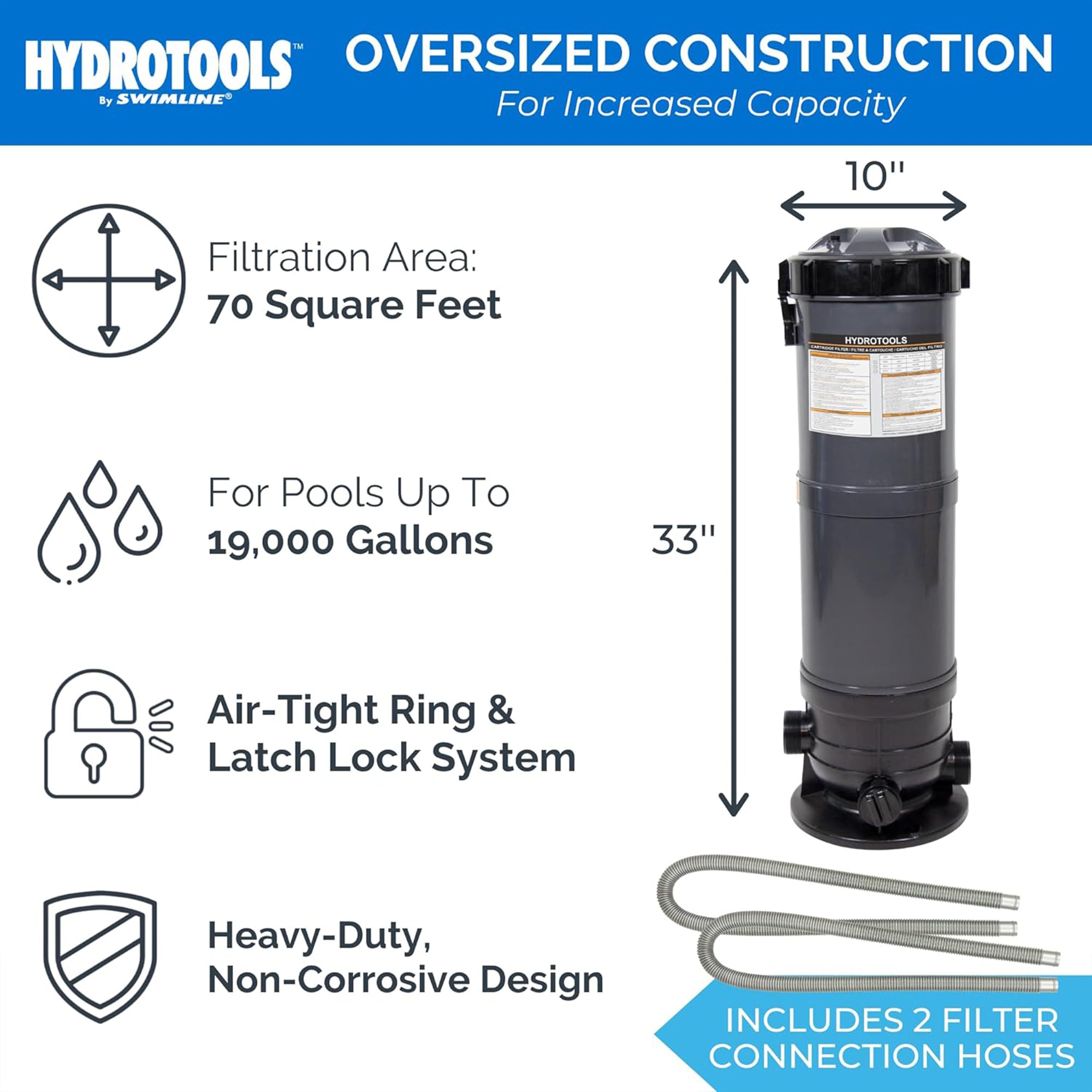 Sure-Flo Above Ground Cartridge Filter Systems | 2-Speed | 70 & 100 Sq Ft