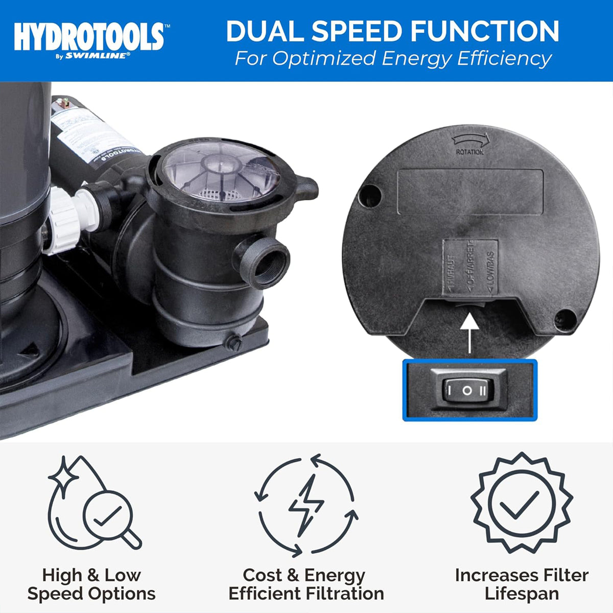 Speed Filter Sure-Flo 2-Speed Above Ground Cartridge Filter Systems | 70 & 100 Sq Ft ...
