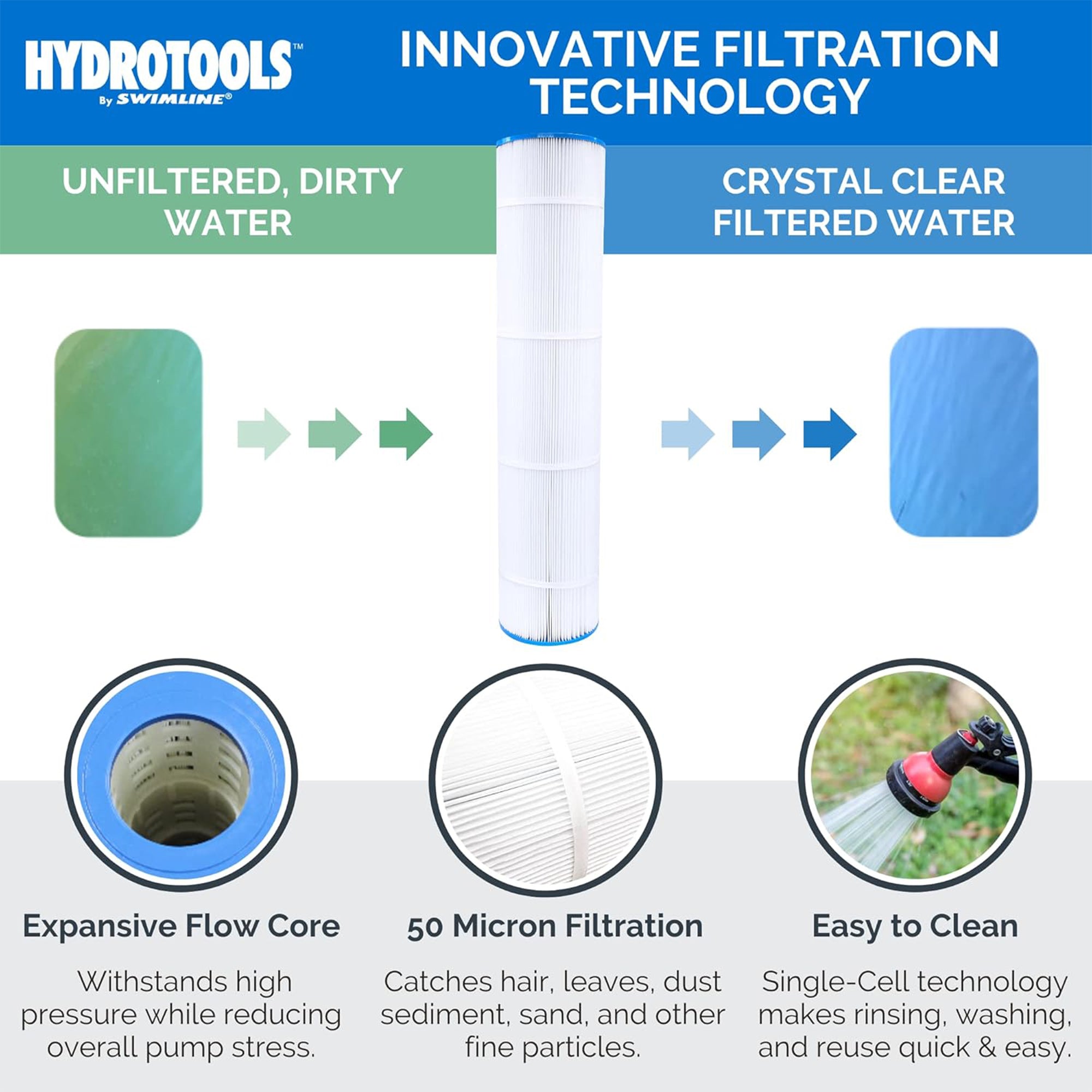 Sure-Flo Cartridge Filter Systems | Single Speed | 8–100 Sq Ft